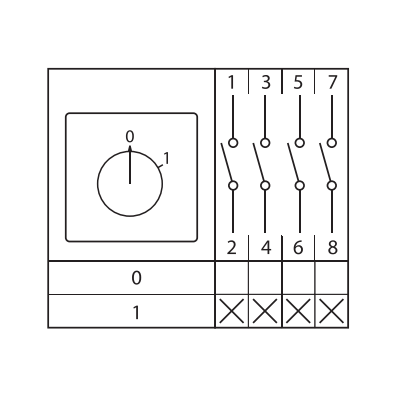 Переключатель кулачковый ПК-1-14 25А 4P "0-1" с блокировкой IP65 PROxima pk-1-14-25-a65