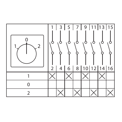 Переключатель кулачковый ПК-1-24 10А 4P "1-0-2" PROxima pk-1-24-10